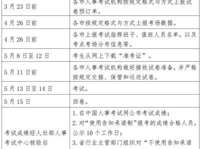 山西監理工程師準考證打印時間是幾號,山西監理工程師準考證打印時間