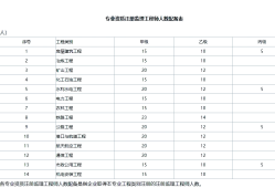 福建省監理工程師報名時間,福建監理工程師報名時間