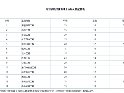 福建省監理工程師報名時間,福建監理工程師報名時間