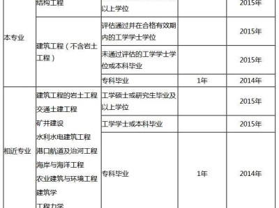 一級(jí)結(jié)構(gòu)工程師考試時(shí)間安排,結(jié)構(gòu)工程師基礎(chǔ)考試時(shí)刻表