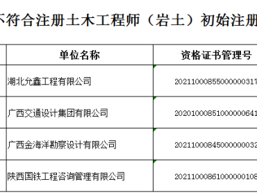 巖土工程師證書一年多少錢,巖土工程師證書哪里用