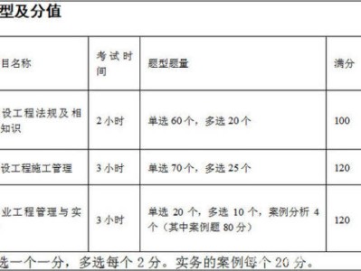 公路二級建造師試題,公路二建考試題真題及答案