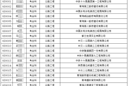 青海一級建造師報考條件青海一級建造師招聘