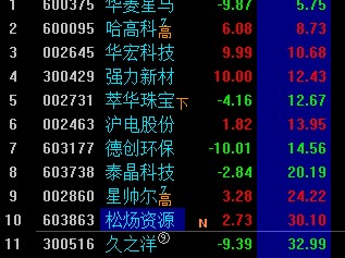 周二都會吃肉，因為周一建倉。附加簡單的干貨