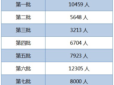 注冊安全工程師分數查詢時間注冊安全工程師歷年成績查詢時間