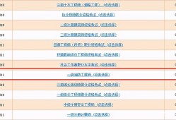 一級消防工程師打印準考證,一級消防工程師打印準考證怎么打印