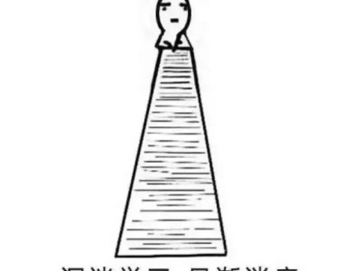 怎么考過一建？