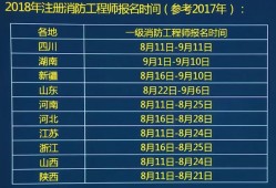 消防工程師什么時候報名什么時候截止報名消防工程師在什么時候報名時間