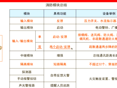 2021年一級(jí)注冊(cè)消防工程師報(bào)考條件,注冊(cè)一級(jí)消防工程師的考試條件
