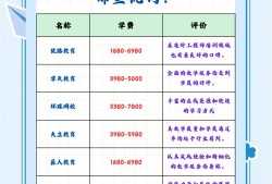 常州造價(jià)工程師培訓(xùn)班地址常州造價(jià)工程師培訓(xùn)班