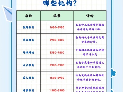 常州造價工程師培訓班地址常州造價工程師培訓班