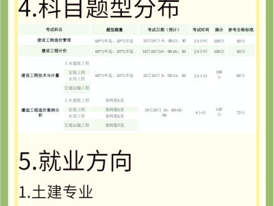 全國造價工程師考試報名條件全國造價工程師考試報名條件是什么