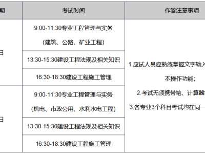 二建報(bào)名中介機(jī)構(gòu),二級(jí)建造師報(bào)名中介