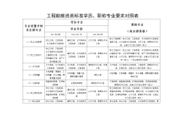 注冊(cè)巖土工程師考試需要什么條件,注冊(cè)巖土工程師考試條件及標(biāo)準(zhǔn)