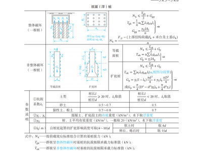 巖土工程師基礎教程pdf巖土工程師基礎講義