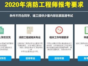 一級消防工程師培訓哪個機構(gòu)好,一級消防工程師培訓課件