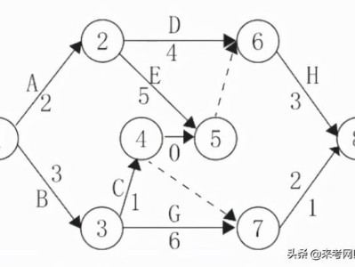 一級(jí)建造師答題卡一級(jí)建造師答案交流