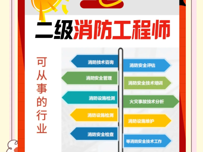 消防工程師都分哪幾種消防工程師分幾種