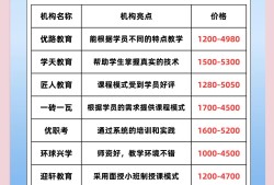 造價(jià)工程師培訓(xùn)學(xué)校哪家好造價(jià)工程師培訓(xùn)哪里好