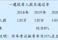 一級建造師上什么一級建造師什么時候發證書