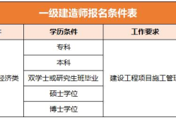 2019年一級(jí)建造師報(bào)名條件2019年一級(jí)建造師考試報(bào)名時(shí)間及報(bào)名指南