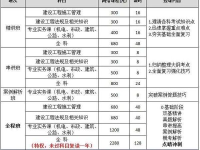 二級建造師取證時間,二級造價工程師證書領取時間