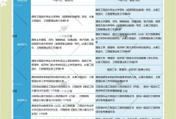 造價(jià)工程師和一建哪個(gè)值錢(qián),造價(jià)工程師和一建哪個(gè)難