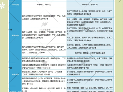 造價工程師和一建哪個值錢,造價工程師和一建哪個難