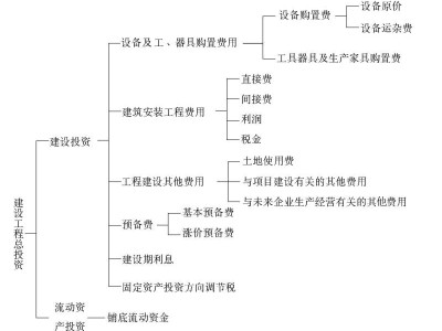 2016年監理工程師考試真題及答案2016注冊監理工程師答案