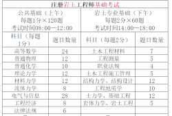 巖土工程師報考條例巖土工程師 報名條件