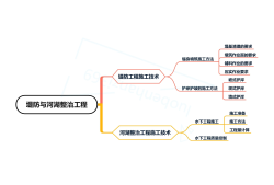 一級建造師管理與實務視頻,一級建造師管理課件下載