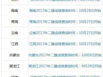 甘肅二級建造師成績查詢?nèi)肟诘暮唵谓榻B