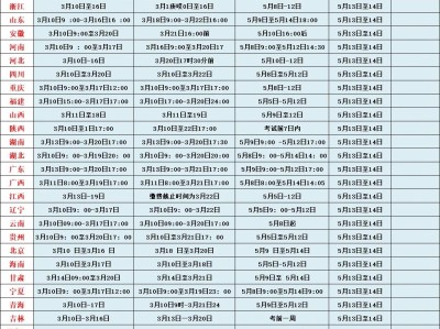 注冊(cè)監(jiān)理工程師變更注冊(cè)學(xué)時(shí)監(jiān)理工程師注冊(cè)變更期規(guī)定