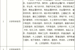 我是中專學歷,能報考安全工程師嗎?,中專能考安全工程師嗎