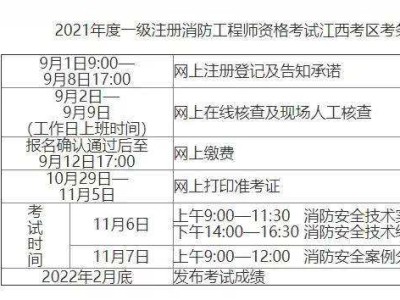 一級(jí)消防工程師合格證書領(lǐng)取,一級(jí)消防工程師領(lǐng)取流程