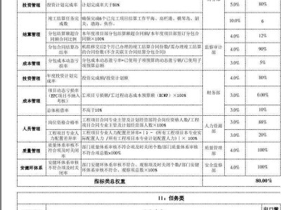 產品結構工程師績效考核指標的簡單介紹