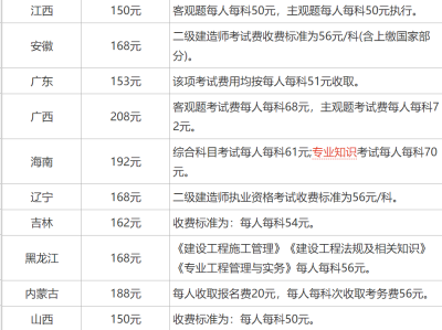 二級建造師什么時候可以報名二級建造師什么時候能報名