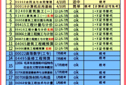 造價(jià)工程師一年考幾次造價(jià)員一年考幾次