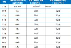 北京二級(jí)建造師查詢?nèi)肟诠倬W(wǎng)北京二級(jí)建造師查詢