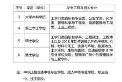 安全工程師考試是什么？