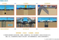 二級造價工程師課程,二級造價工程師課程總結