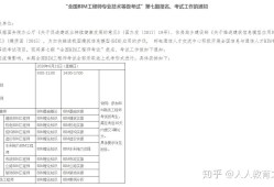 bim工程師報(bào)名考試條件是什么,bim工程師報(bào)名考試條件