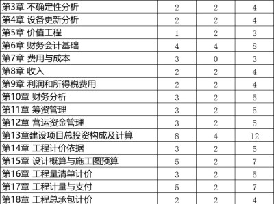一級建造師都考試科目一級建造師考試科目及格分數