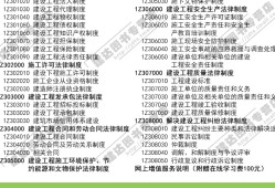 一級建造師歷年真題解析視頻的簡單介紹