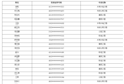 二級(jí)建造師報(bào)考時(shí)間2022考試時(shí)間考二級(jí)建造師報(bào)考時(shí)間