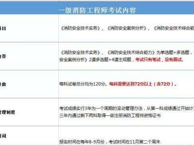 消防工程師保留成績看不到消防工程師成績查不到怎么回事