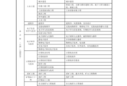 一級建造師培訓班排名,一級建造師培訓機構排名
