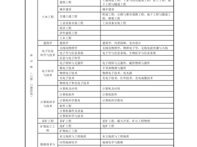 一級建造師培訓(xùn)班排名,一級建造師培訓(xùn)機構(gòu)排名