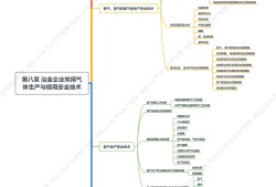 江蘇省注冊(cè)安全工程師江蘇省注冊(cè)安全工程師考后審核