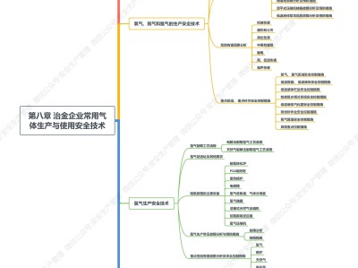 江蘇省注冊安全工程師江蘇省注冊安全工程師考后審核